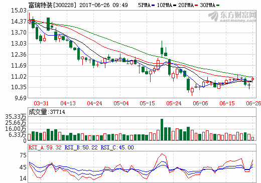 富瑞特裝擬投建氫能源汽車供氫系統(tǒng)產(chǎn)業(yè)化項(xiàng)目 年產(chǎn)5萬只儲(chǔ)氫氣瓶