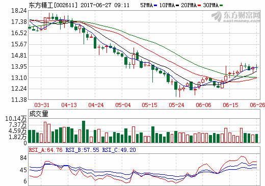 36.89億大單 東方精工獲簽8萬臺動力電池采購合同