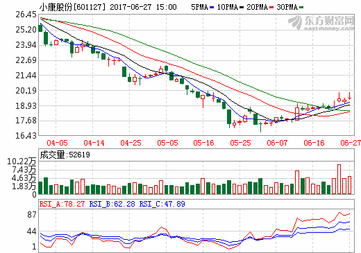 小康股份砸60億進(jìn)軍新能源車 計(jì)劃打造中國版"特斯拉"