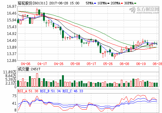 駱駝股份：擬出資3500萬元設(shè)立合資公司 從事廢舊電池回收加工