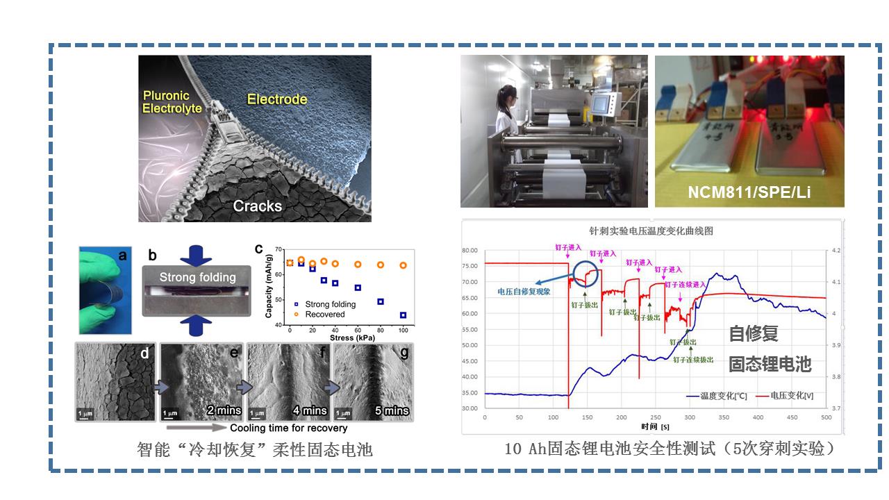 智能“冷卻恢復(fù)”固態(tài)電池、高能量密度固態(tài)鋰電池樣品及穿釘實(shí)驗(yàn)