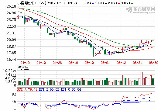 新能源汽車(chē)支持政策出臺(tái)加速 小康股份整合全球資源形成核心優(yōu)勢(shì)