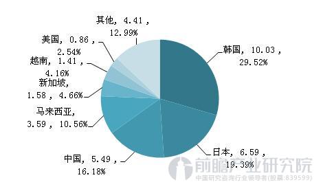 形勢(shì)向好 我國(guó)動(dòng)力電池進(jìn)出口呈現(xiàn)順差常態(tài)化