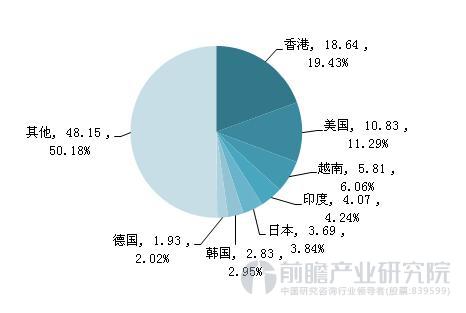 形勢(shì)向好 我國(guó)動(dòng)力電池進(jìn)出口呈現(xiàn)順差常態(tài)化