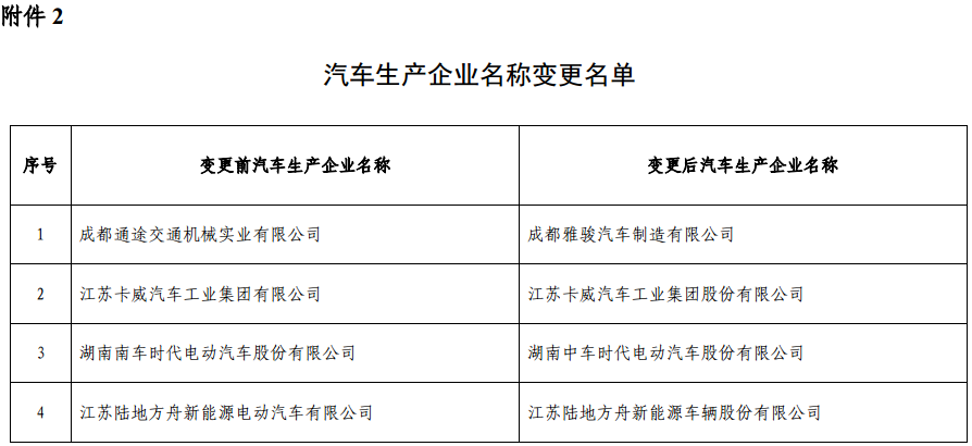 兩部門(mén)發(fā)布《免征車輛購(gòu)置稅的新能源汽車車型目錄》（第十一批）公告