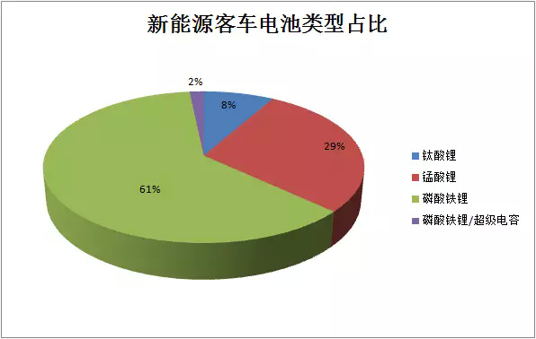 2017年第六批新能源車推薦目錄公布