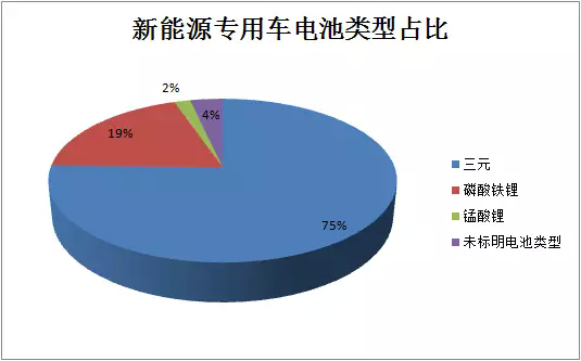 2017年第六批新能源車推薦目錄公布