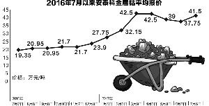 鈷價(jià)再漲利好新三板生產(chǎn)回收企業(yè) 未來走勢存分歧