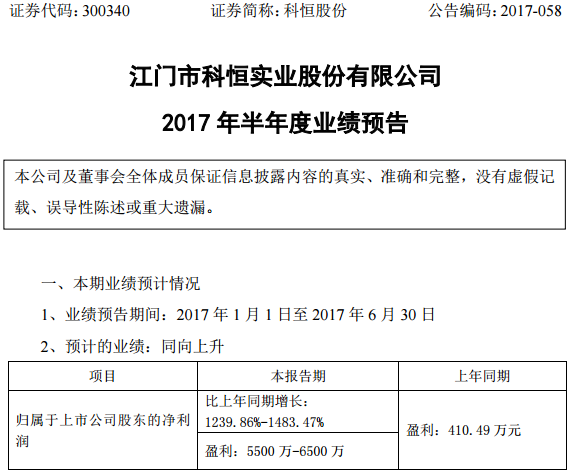 鋰電池正極材料訂單大增 科恒股份上半年盈利預增逾10倍