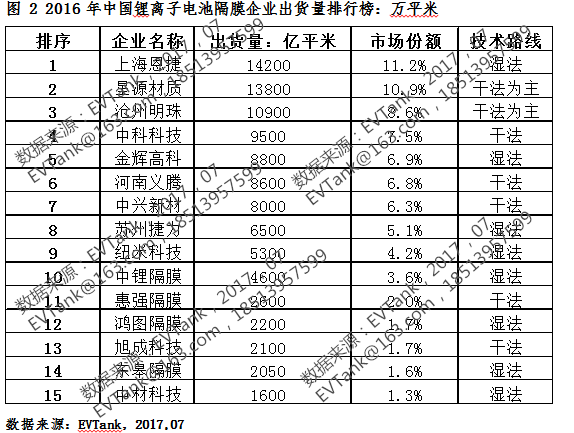 鋰電池隔膜