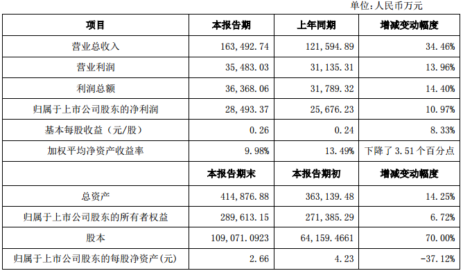 滄州明珠