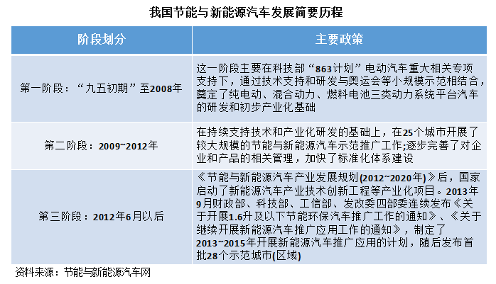 5年數(shù)據(jù)宣告中國新能源汽車插混過渡階段進入倒計時