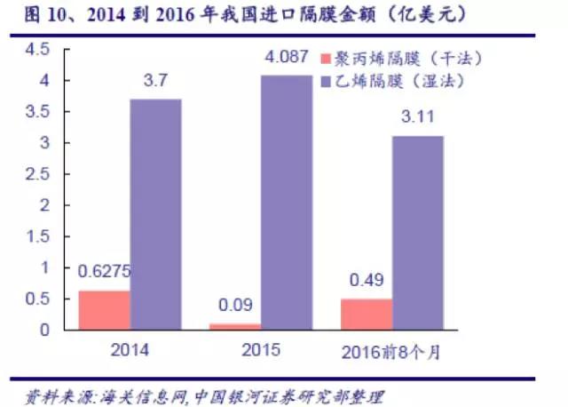 金力股份獲辰韜資本戰(zhàn)略投資 發(fā)力中高端濕法隔膜市場