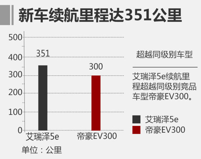 高立新：訥于言敏于行 奇瑞新能源造好車