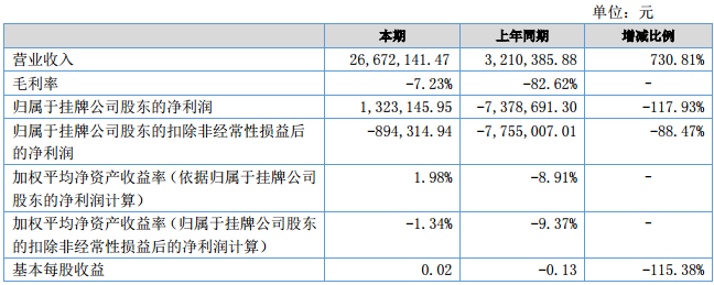 慧通天下盈利能力