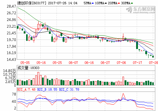 德創(chuàng)環(huán)保