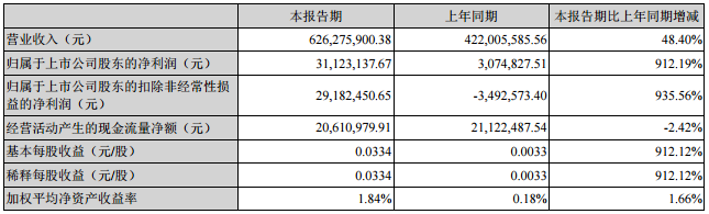 超華科技