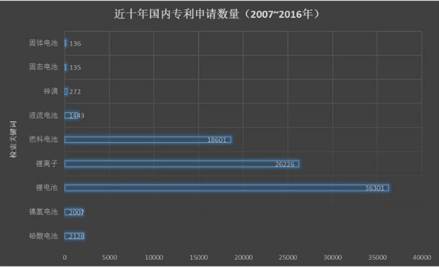 豐田想靠固態(tài)電池彎道超車(chē)打敗特斯拉 這事兒靠譜么？