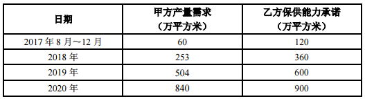 新綸科技：全資子公司簽訂不低于5億元鋰電鋁塑膜供貨協(xié)議