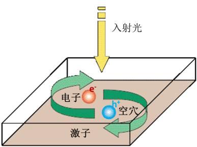 鈣鈦礦太陽能電池：其實(shí)不含鈣 也不含鈦