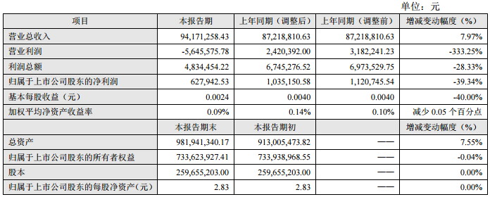 融捷股份