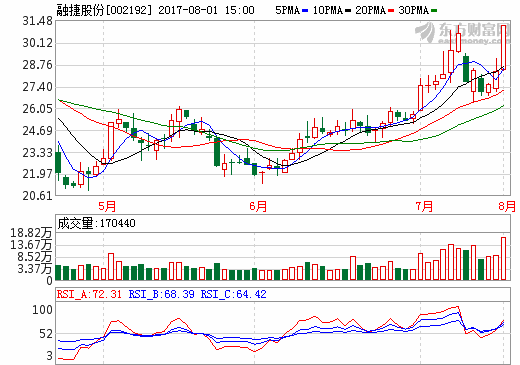 融捷股份