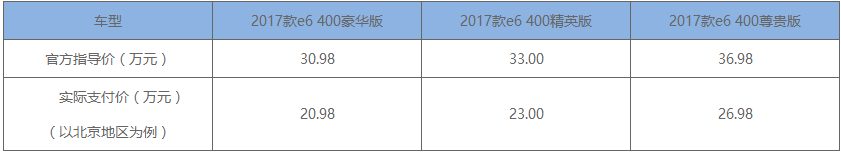 比亞迪E6