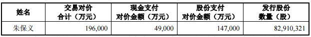 南都電源：擬19.6億元收購華鉑科技49%的股權(quán)