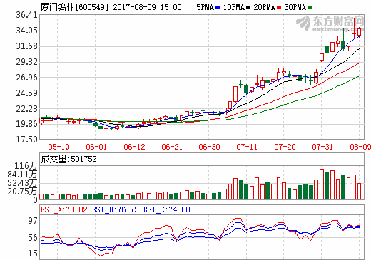 廈門鎢業(yè)