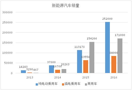 2020年新增報(bào)廢量或達(dá)20萬(wàn)噸 誰(shuí)來(lái)接動(dòng)力電池回收“最后一棒”