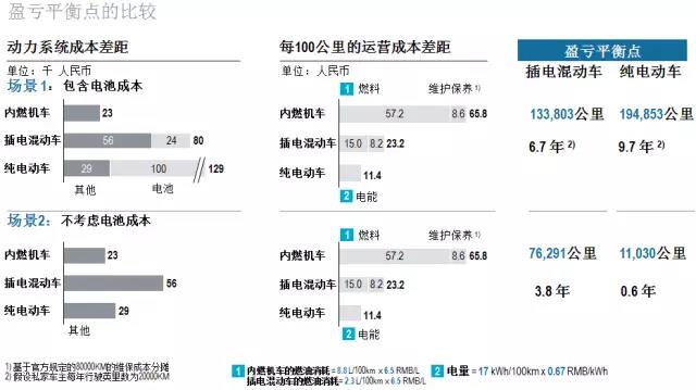 羅蘭貝格：未來的新能源汽車后市場(chǎng)是何樣子?