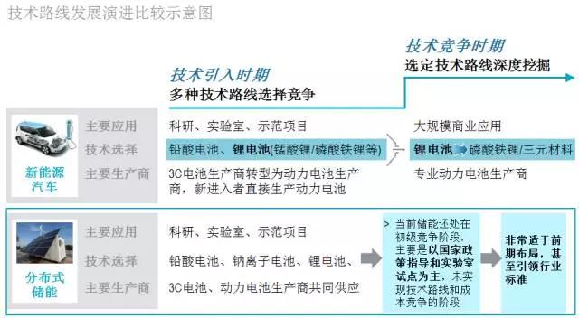 羅蘭貝格：未來的新能源汽車后市場(chǎng)是何樣子?