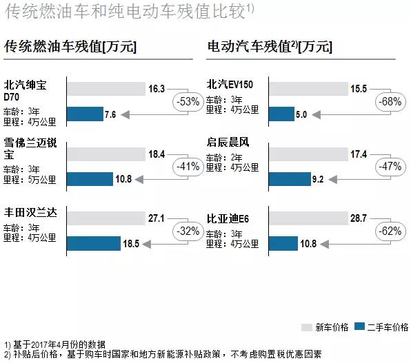 羅蘭貝格：未來的新能源汽車后市場(chǎng)是何樣子?