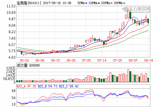 寶泰隆