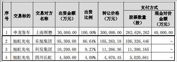 東旭光電