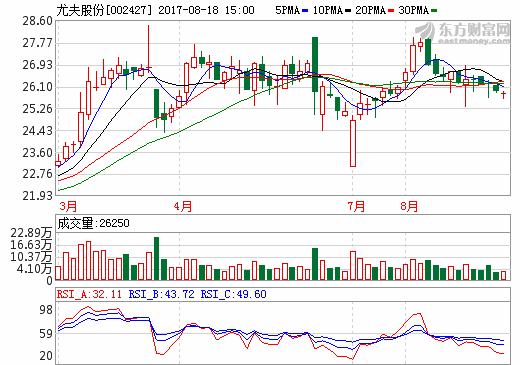 搶食國(guó)際電池巨頭蛋糕 尤夫股份與金沙江資本合作收購(gòu)日產(chǎn)電池