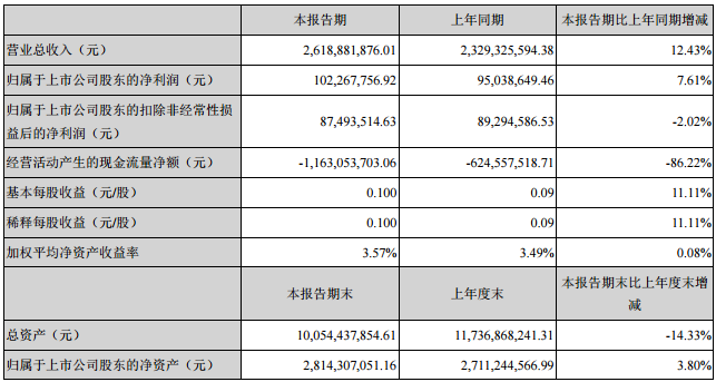 特銳德主要會計數(shù)據(jù)和財務(wù)指標(biāo)