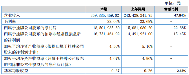 長(zhǎng)虹能源盈利能力