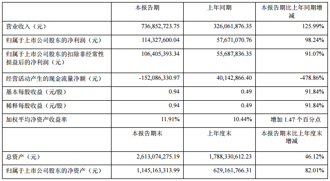 贏合科技