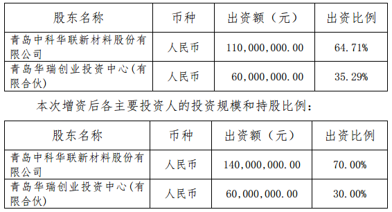 中科華聯(lián)上半年?duì)I收1.11億元 擬3000萬(wàn)增資藍(lán)科途