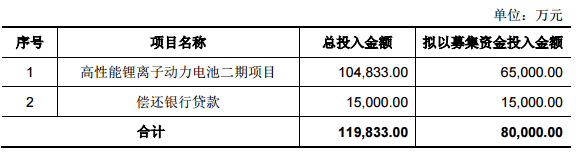 本次募集資金用途