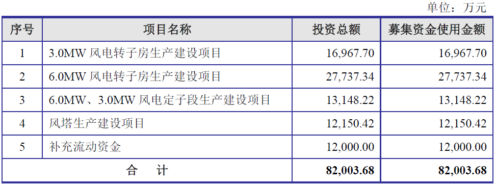 振江股份IPO過會 擬上交所募資8.2億加碼主業(yè)