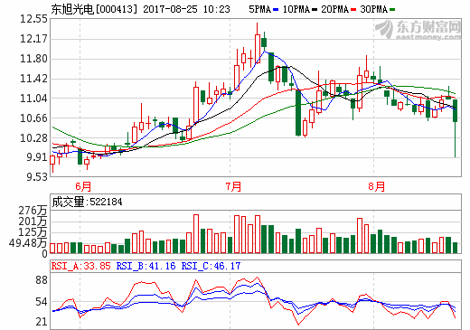 東旭光電