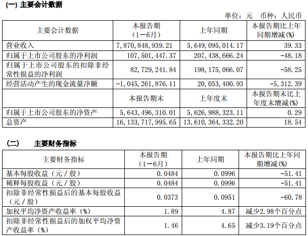 智慧能源主要會計數(shù)據(jù)和財務(wù)指標(biāo)