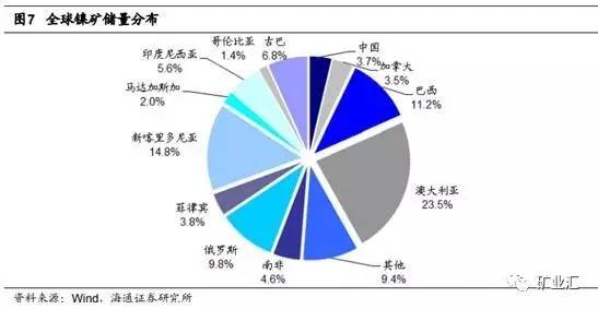 站在新能源汽車風口上 中企赴澳掀鋰礦鎳礦收購熱潮