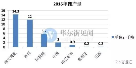 站在新能源汽車風口上 中企赴澳掀鋰礦鎳礦收購熱潮