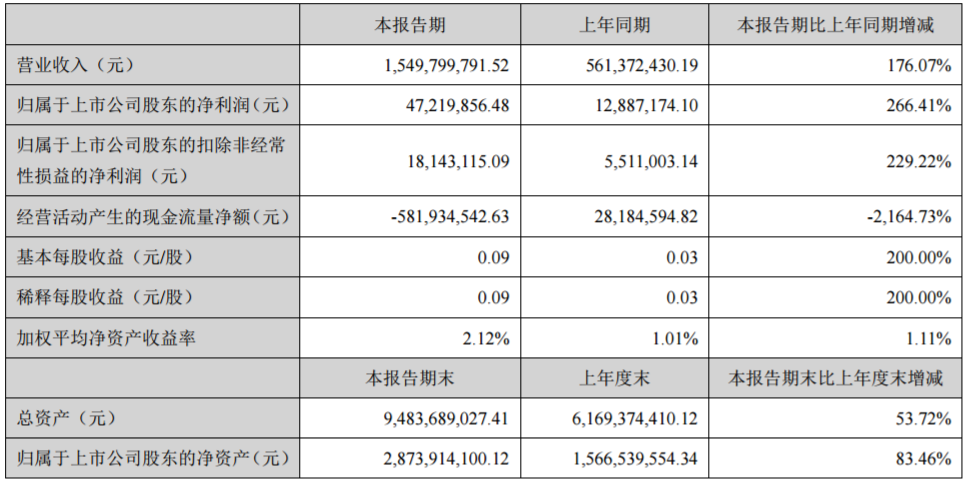 猛獅科技主要會(huì)計(jì)數(shù)據(jù)和財(cái)務(wù)指標(biāo)