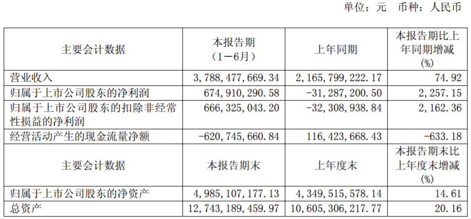 華友鈷業(yè)相關(guān)財(cái)務(wù)數(shù)據(jù)