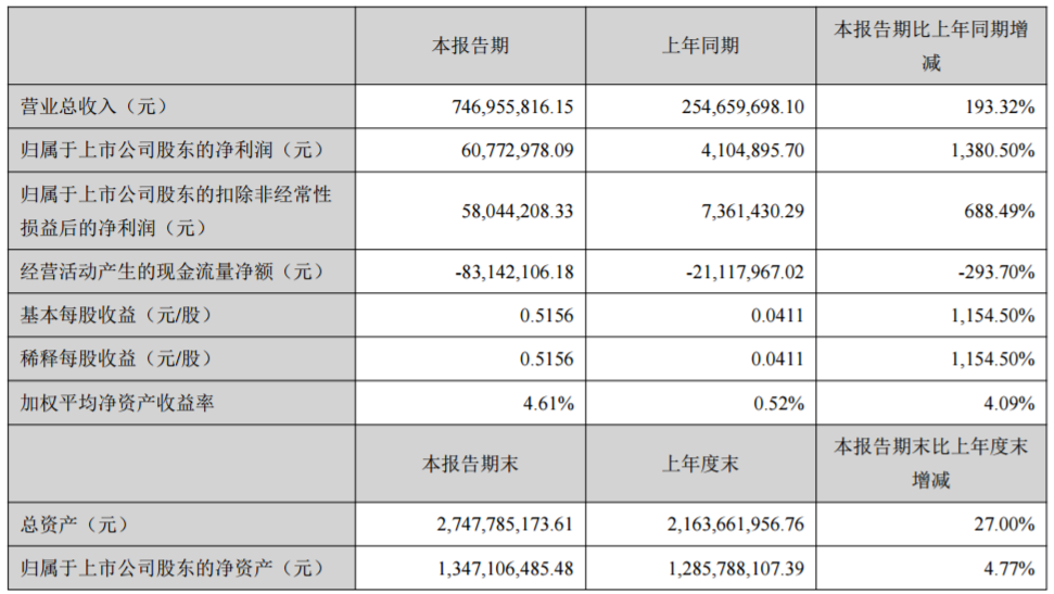 科恒股份主要會計數(shù)據(jù)和財務指標