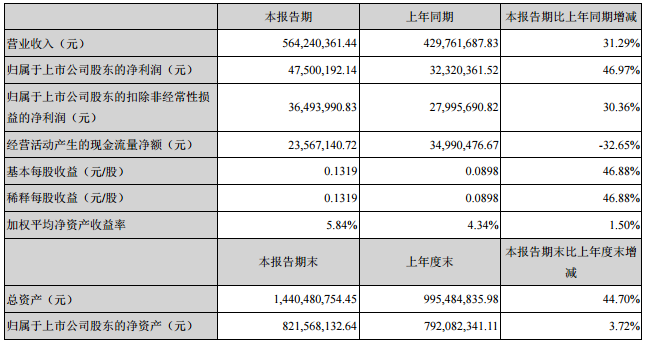 光華科技